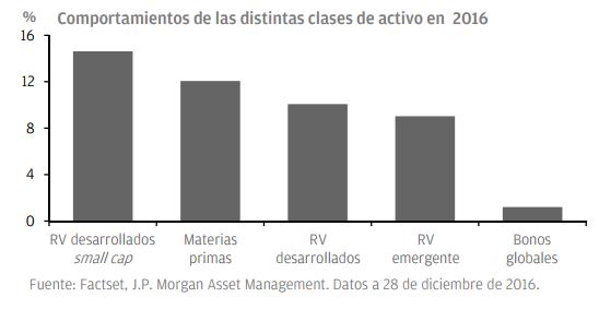 Activos_2016