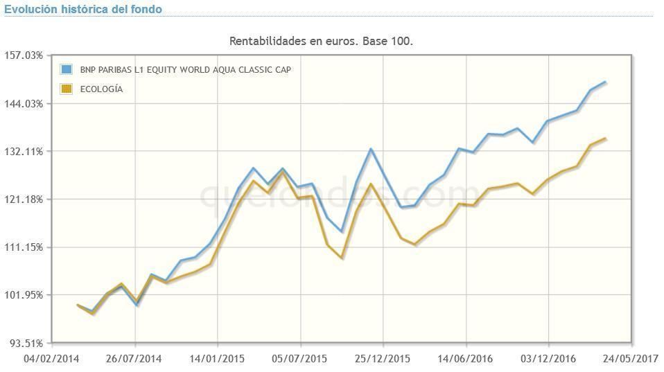 BNP_PARIBAS_L1_EQUITY_WORLD_AQUA_CLASSIC_CAP